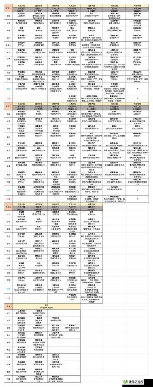 奇迹启程:勇者毕业装备全攻略