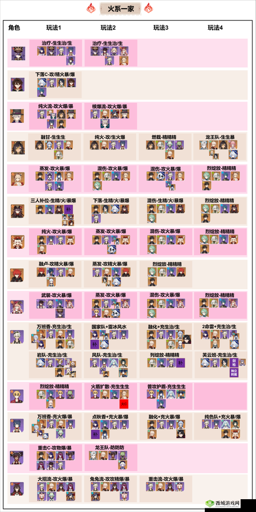 《原神》莱欧斯利角色配队攻略:阵容选择思路与搭配指南