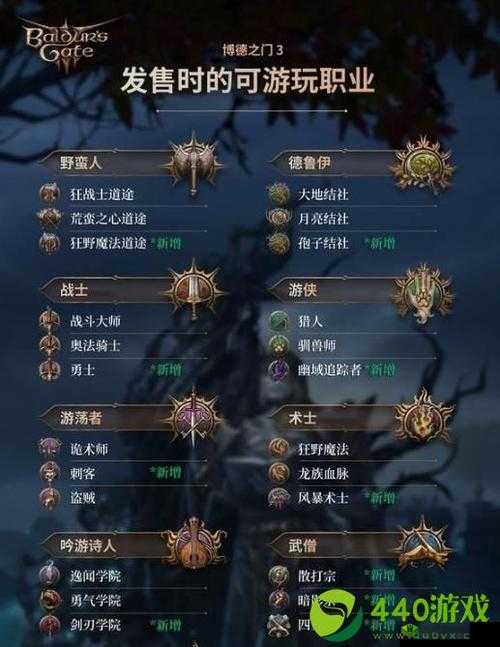 伊洛纳魔法师:种族职业选优攻略