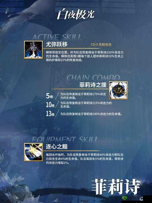 诺尔觉材料详解:《白夜极光》全面指南