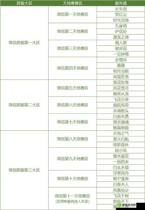 天涯明月刀手游帮派职位详解:帮派阶层与职责概览