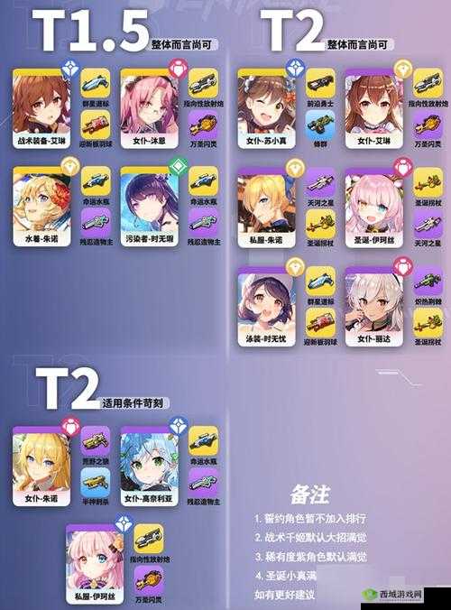 双生视界新角色排名及新手必练角色推荐