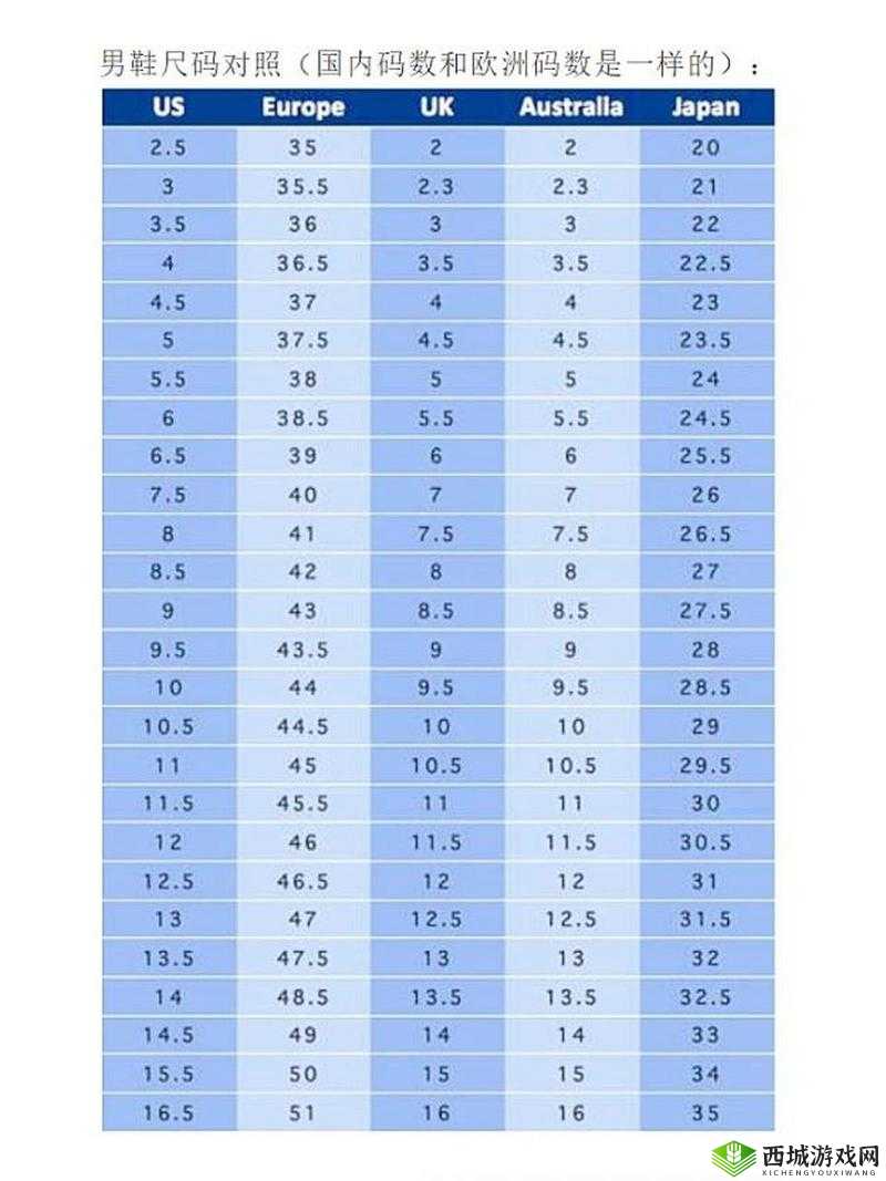 国产尺码和欧洲尺码对比:你需要知道的区别