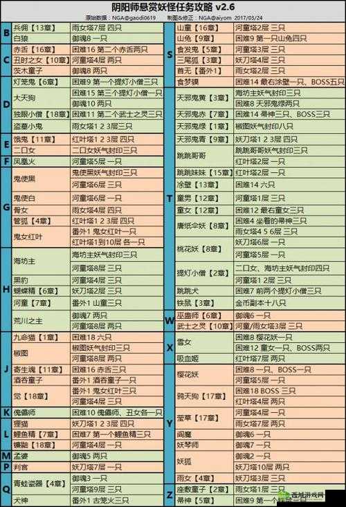 2023阴阳师孟婆悬赏封印位置详解:攻略与指南