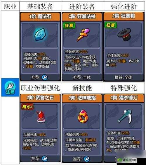 急速靴装备图鉴:探索最新最全的战斗装备指南