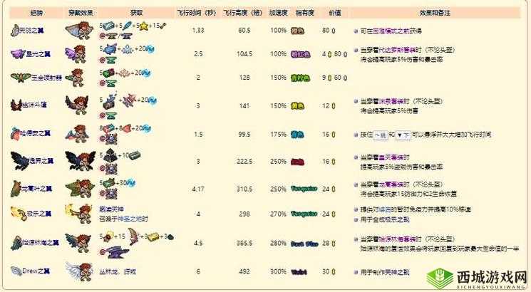 泰拉瑞亚灾厄血泪获取攻略:轻松获得血泪的方法