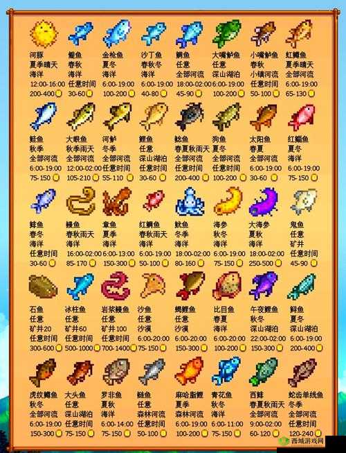 鳗鱼探秘:星露谷物语中的获取之道