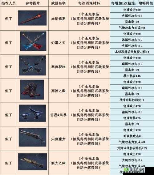 鬼泣巅峰之战:隐藏武器获取指南