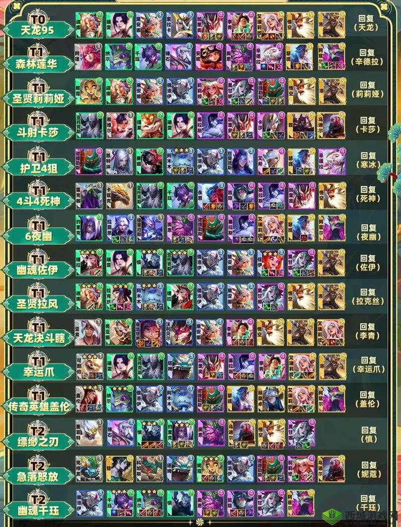 金铲铲之战龙族阵容搭配全攻略:深度解析最佳搭配方案