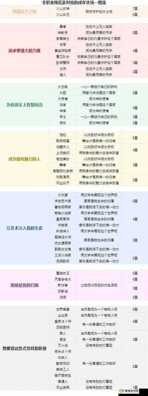 火山的女儿开局选父亲类型影响解析:父亲特质决定成长之路