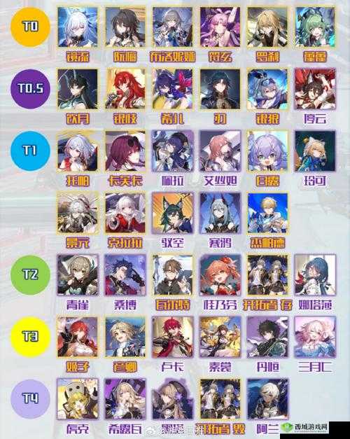 《崩坏:星穹铁道星角色战力排行榜》