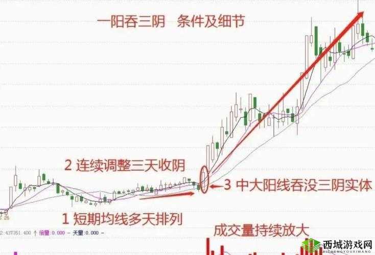 一阴吞两阳怎么做的根据提供内容更丰富之解析