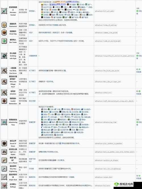 我的世界传奇:下界疣成就解锁指南