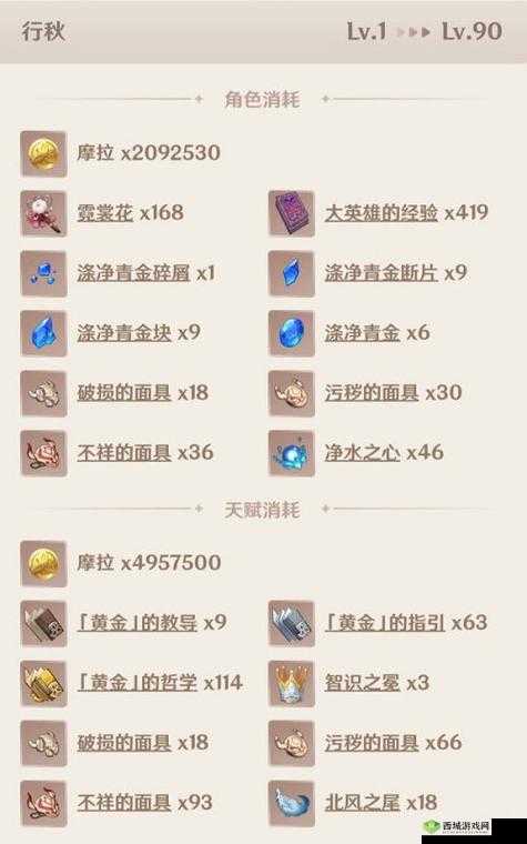 原神行秋进阶指南:突破材料全解析与行秋天赋览表