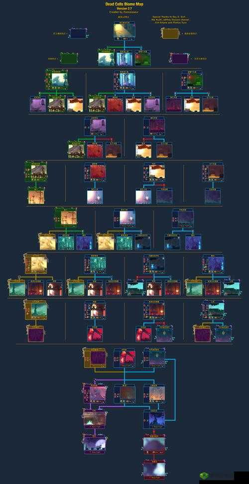 死亡细胞重返恶魔城:解锁美杜莎之首攻略大全