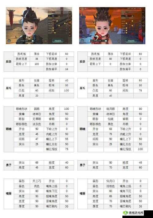 《剑侠世界2》角色创建后重塑面容:详解重新捏脸流程及技巧攻略