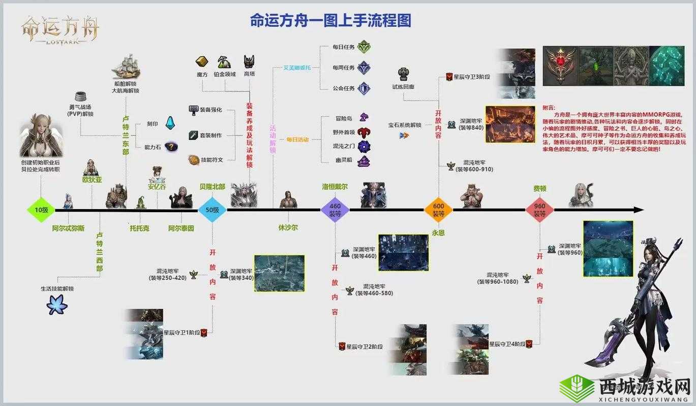 命运方舟科伦巴的猫神秘剧情攻略揭秘