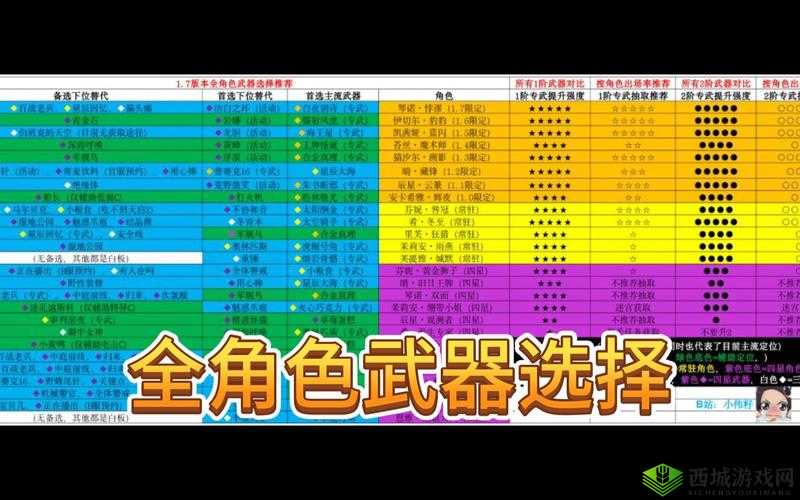 尘白禁区武器选择攻略详解