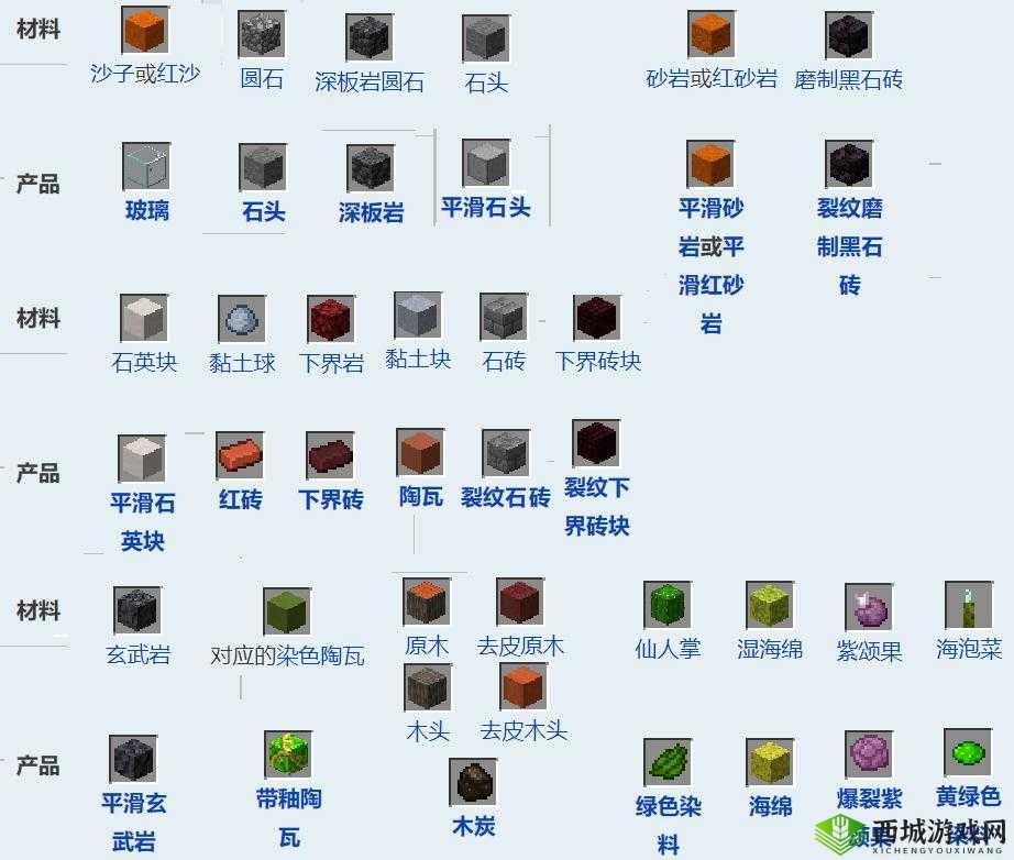 我的世界机械动力模组:熔炉引擎的独特功能与作用解析