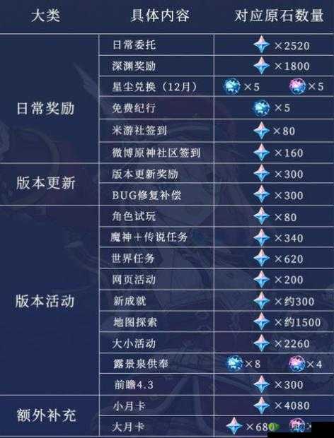 《原神》最新兑换码分享,专属礼包码助你赢取丰厚奖励,开启冒险之旅 2023年4月22日更新版