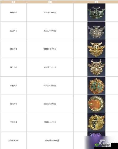 永劫无间段位继承规则全解:详细剖析段位如何传承