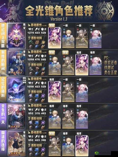 《崩坏星穹铁道》符玄深度培养攻略：材料机制解析遗器选择与光锥推荐全解析