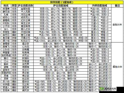 超神学院手游伙伴系统作用与羁绊效果全面解析大揭秘