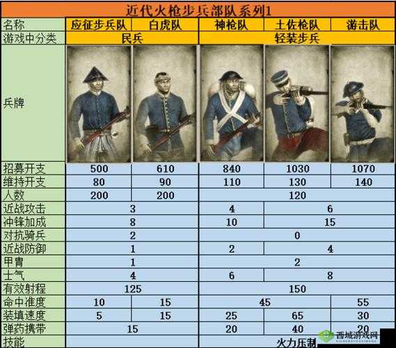 全面战争幕府将军2DLC攻略推荐：深度解析热门扩展包