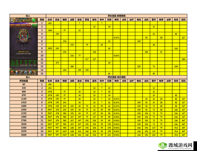 猎人劣人(3星)卡牌图鉴:掌握猎人技能与策略,探索卡牌游戏中的强者之路