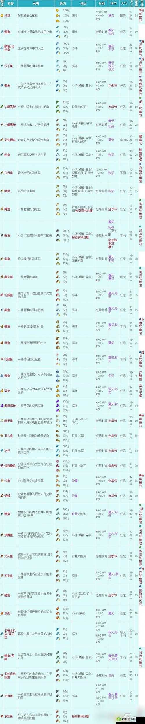 星露谷物语中紫星鱼的垂钓技巧与获取方法全解析