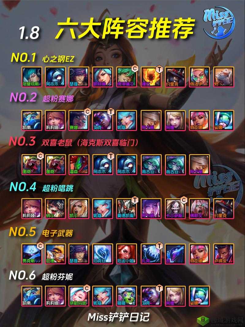 霓虹之夜金铲铲:掌握 T0 最强阵容的制胜之道