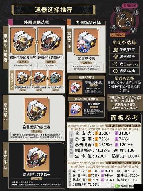 《崩坏:星穹铁道》丹恒角色技能天赋星魂强化材料大全