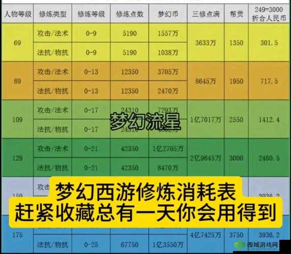 梦幻西游:角色修炼对游戏实力提升的关键作用解析与攻略指南