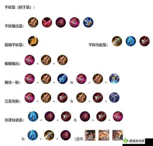 王者模拟战:鞋子装备分配攻略