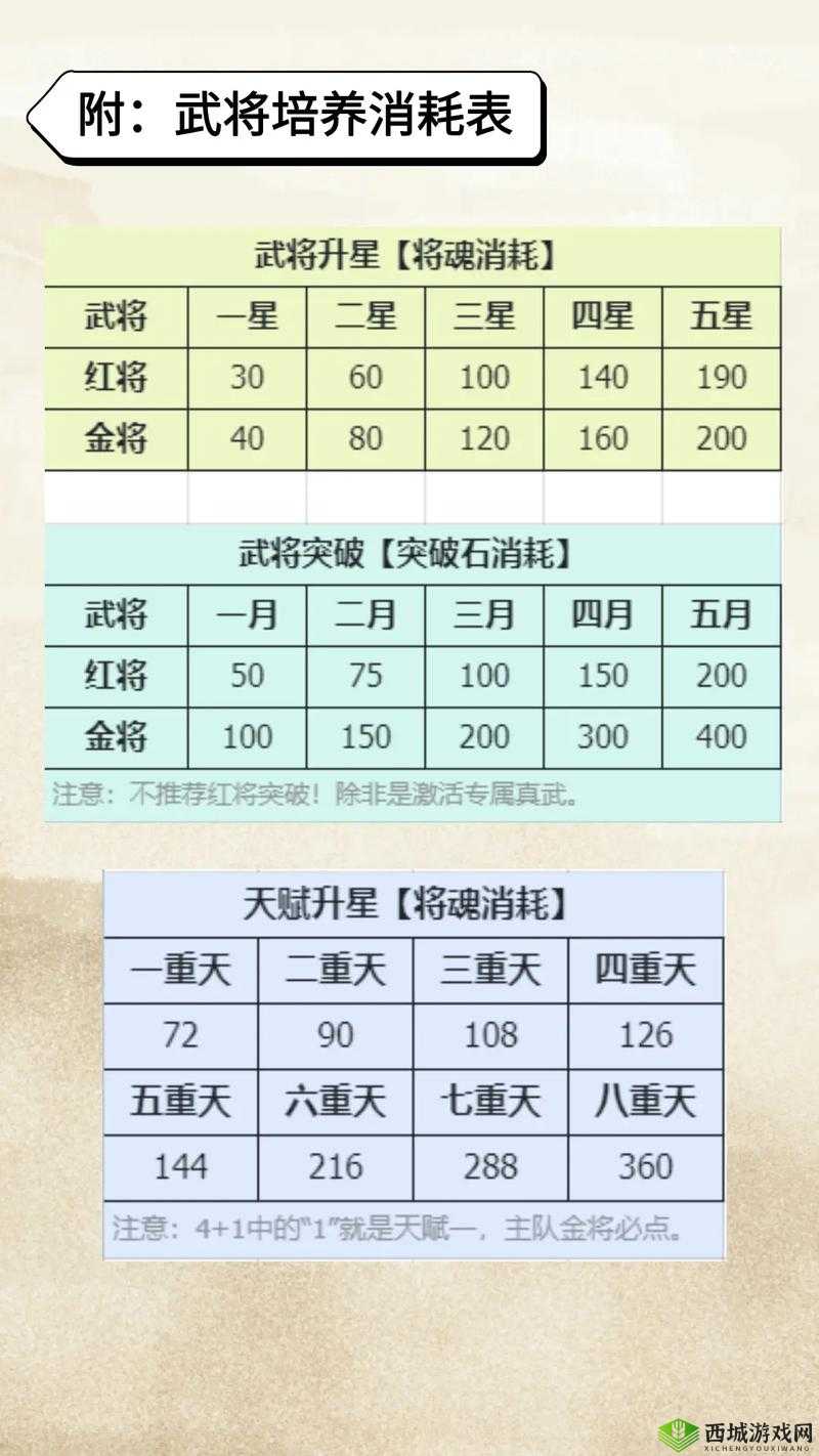 铁血防御新手攻略:新手进阶技巧全分享