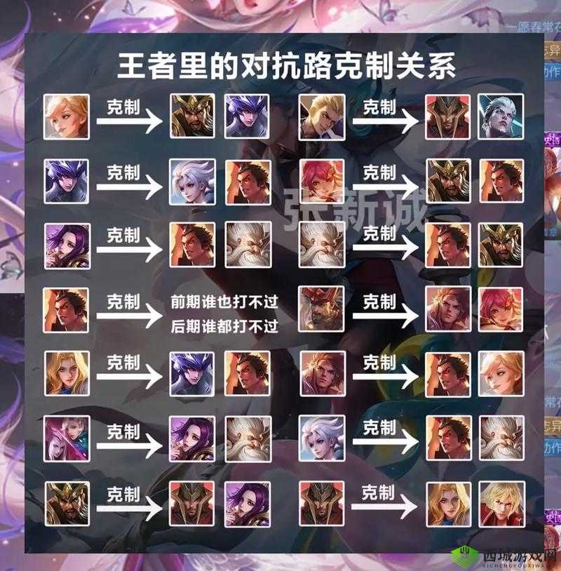 王者荣耀亲密度查看攻略:了解好友关系的深度与情感连结