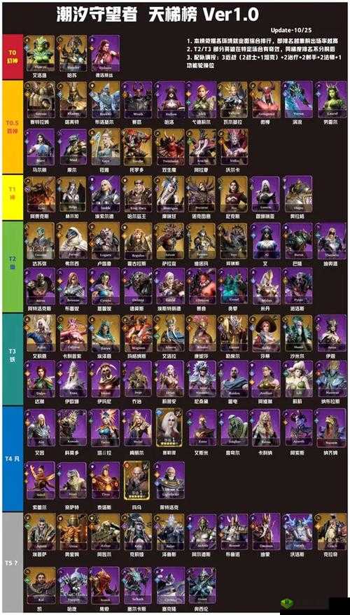 元尊最强英雄角色强度排行榜TOP:顶级T0英雄角色览