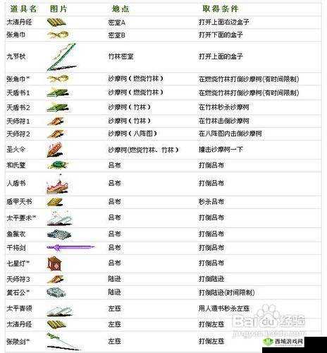 《国战纪风云再起:数字按键策略指南与奥秘探索》