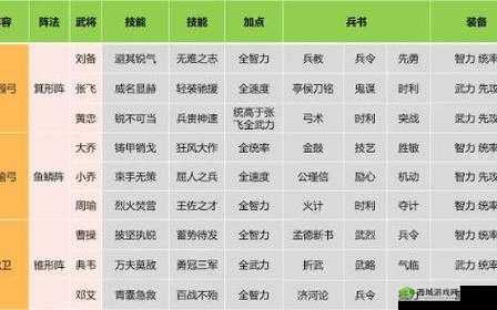 宫三国最强阵容推荐:各流派搭配攻略全析