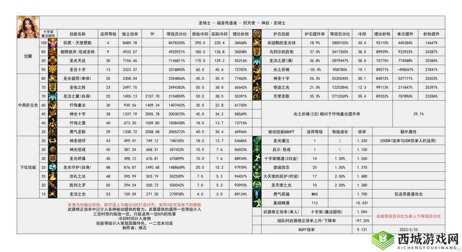 冰原守卫者狩猎者选什么?资深博主教你轻松上手