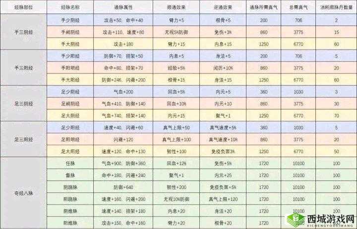 烟雨江湖开脉顺序秘诀:修炼经脉的终极指南