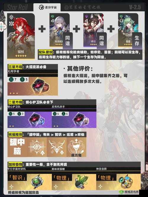 《崩坏星穹铁道》模拟宇宙积分上限揭秘:积分获取与提升攻略全解析