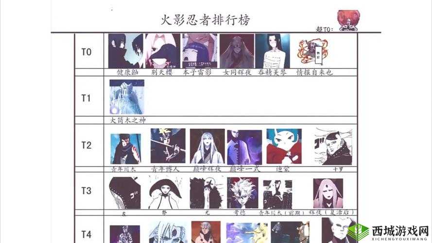 新手入门指南:忍界传奇究极决战忍者排行榜TOP英雄战力比拼