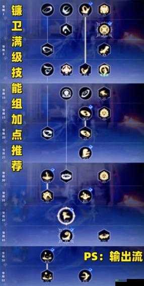 晶核镰卫技能攻略:全方位配置与高效加点指南