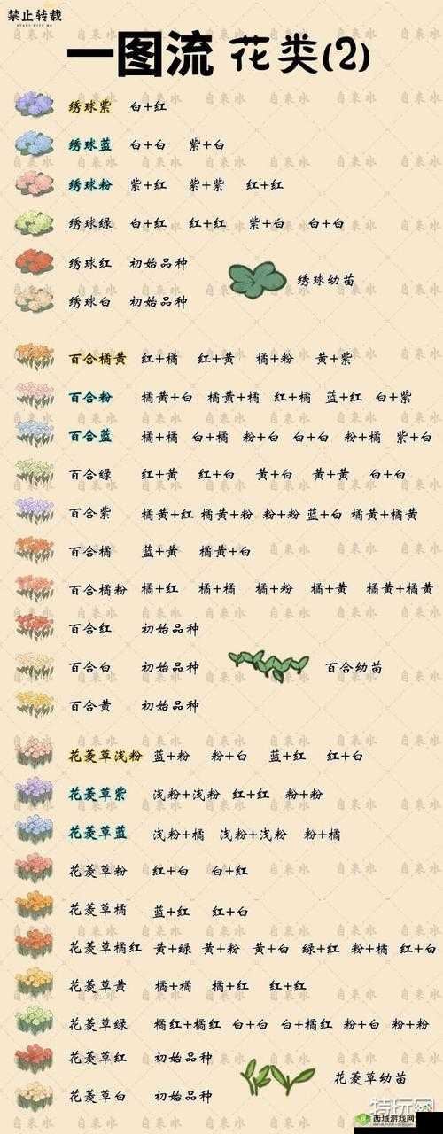 《桃源深处有人家》新手种花指南:从选种到养护,全方位解析花卉种植攻略