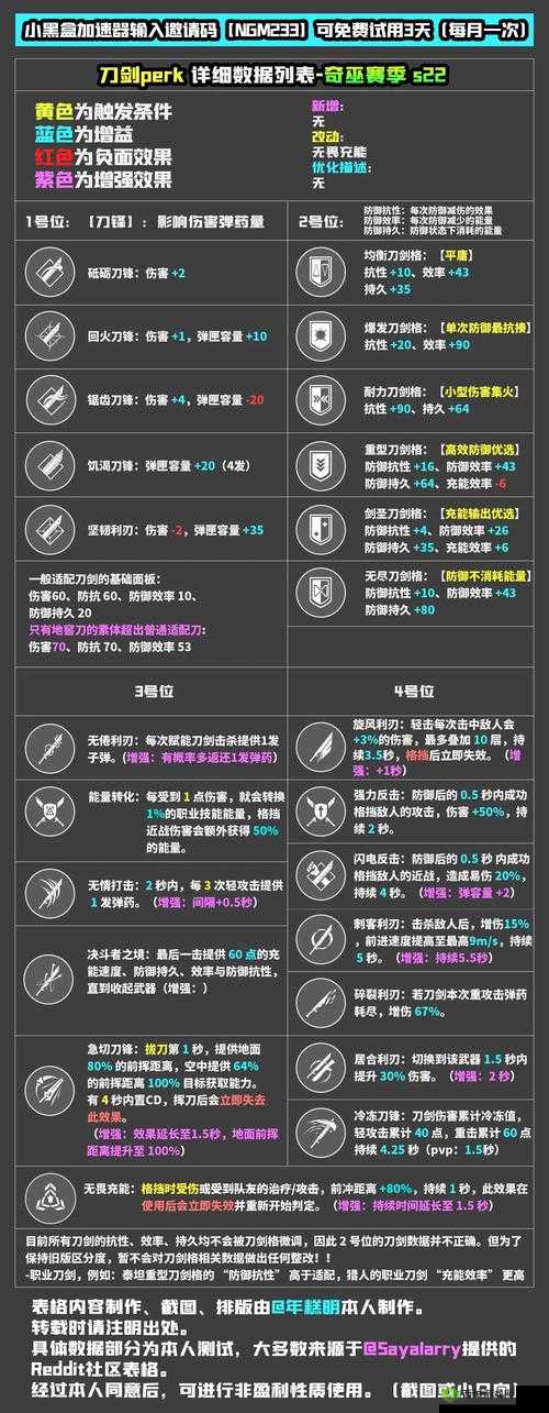 《命运2》S21技能进阶:专业PERK搭配指南与推荐