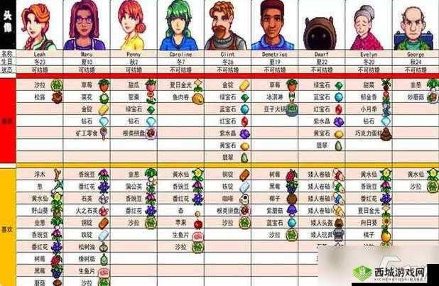 星露谷物语:提升好感度秘籍