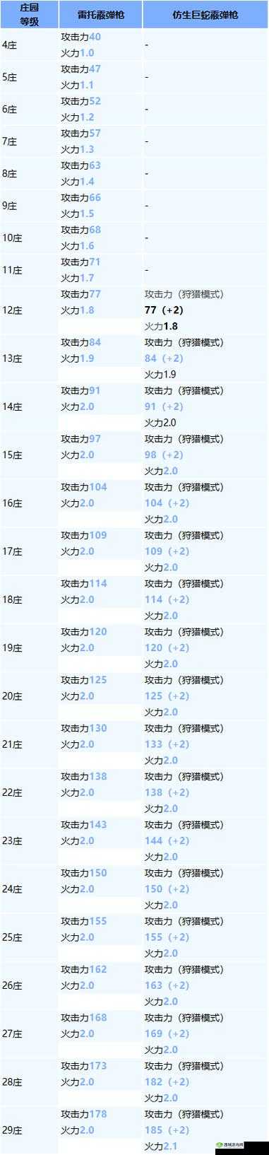 明日之后武器属性大揭秘 哪种属性才是致胜关键详细解析