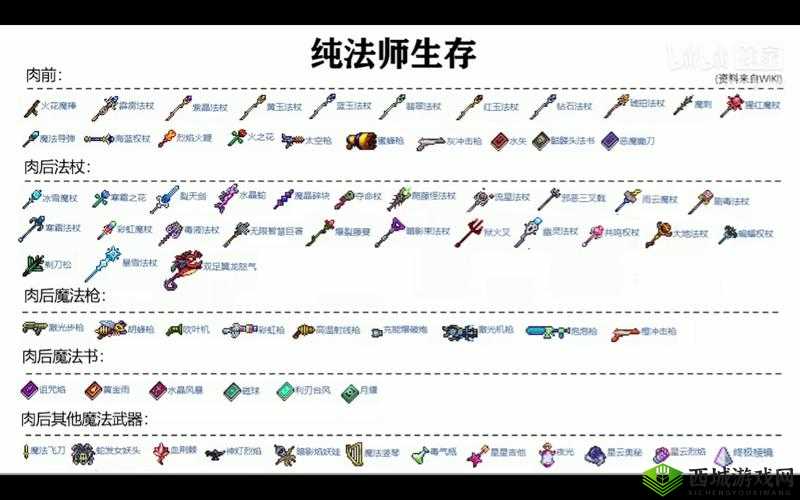 《泰拉瑞亚》新手装备入门指南