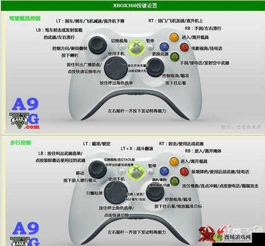 以撒的结合:重生 XBOX 手柄按键操作秘籍全解